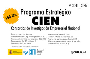 PROGRAMA CIEN